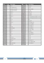 Предварительный просмотр 44 страницы CARDIOSTRONG BC70-B-2 Assembly And Operating Instructions Manual