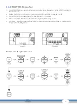 Preview for 31 page of CARDIOSTRONG CST-BC60 Assembly And Operating Instructions Manual