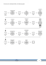 Preview for 33 page of CARDIOSTRONG CST-BC60 Assembly And Operating Instructions Manual