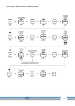 Preview for 35 page of CARDIOSTRONG CST-BC60 Assembly And Operating Instructions Manual