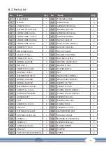 Preview for 43 page of CARDIOSTRONG CST-BC60 Assembly And Operating Instructions Manual