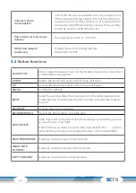 Предварительный просмотр 22 страницы CARDIOSTRONG CST-BC70-B-2 Assembly And Operating Instructions Manual