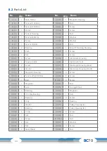 Предварительный просмотр 44 страницы CARDIOSTRONG CST-BC70-B-2 Assembly And Operating Instructions Manual