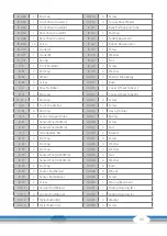 Предварительный просмотр 45 страницы CARDIOSTRONG CST-BC70-B-2 Assembly And Operating Instructions Manual