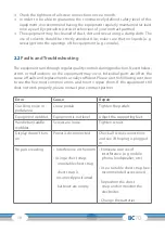 Preview for 10 page of CARDIOSTRONG CST-BC70-B Assembly And Operating Instructions Manual