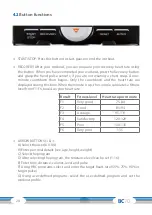 Preview for 24 page of CARDIOSTRONG CST-BC70-B Assembly And Operating Instructions Manual