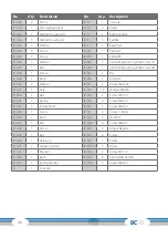 Preview for 46 page of CARDIOSTRONG CST-BC70-B Assembly And Operating Instructions Manual