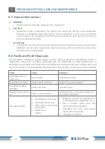 Preview for 34 page of CARDIOSTRONG CST-BX30-PLUS Assembly And Operating Instructions Manual