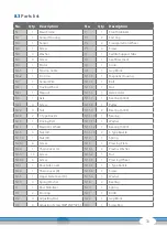 Preview for 33 page of CARDIOSTRONG CST-BX50 Assembly And Operating Instructions Manual