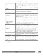 Preview for 21 page of CARDIOSTRONG CST-EX20 Assembly And Operating Instructions Manual