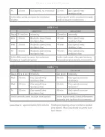 Preview for 35 page of CARDIOSTRONG CST-EX20 Assembly And Operating Instructions Manual