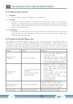 Preview for 46 page of CARDIOSTRONG CST-RX50-2 Assembly And Operating Instructions Manual