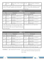 Preview for 40 page of CARDIOSTRONG CST-TR20-2 Assembly And Operating Instructions Manual