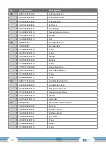 Preview for 50 page of CARDIOSTRONG CST-TR20-2 Assembly And Operating Instructions Manual