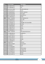 Preview for 51 page of CARDIOSTRONG CST-TR20-2 Assembly And Operating Instructions Manual