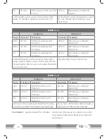 Preview for 40 page of CARDIOSTRONG TR70i Assembly And Operating Instructions Manual