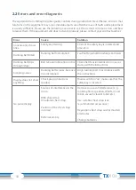 Preview for 10 page of CARDIOSTRONG TX40e Assembly And Operating Instructions Manual