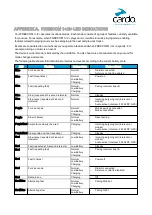 Preview for 16 page of Cardo Systems FREECOM1+ Manual