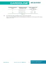 Preview for 11 page of Cardoline 80509531 Technical & Service Manual