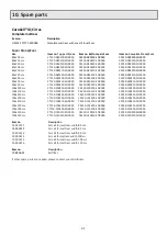 Предварительный просмотр 21 страницы Care of Sweden CuroCell IQ Cirrus Instructions For Use Manual