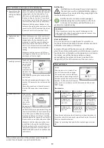 Предварительный просмотр 10 страницы Care of Sweden CuroCell UNO Instructions For Use Manual