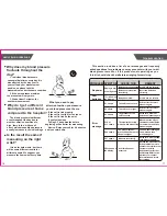 Preview for 10 page of Care Touch Platinum Blood Pressure Monitor User Manual