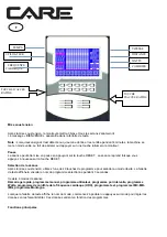 CARE ERGOS V Manual preview