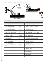 Preview for 45 page of CARE G4040IZ Installation Manual