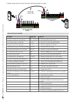 Preview for 69 page of CARE G4040IZ Installation Manual