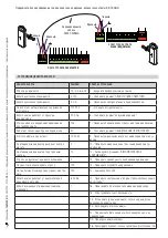 Preview for 93 page of CARE G4040IZ Installation Manual