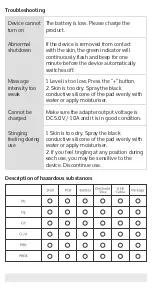 Preview for 7 page of CareCo DL05058 Usage And Maintenance Instructions