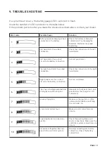 Preview for 13 page of CareCo Fenix User Manual