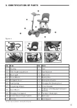 Предварительный просмотр 13 страницы CareCo Li-Tech Velo Instruction Manual