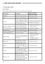 Preview for 30 page of CareCo Li-Tech Velo Instruction Manual