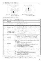 Preview for 33 page of CareCo Li-Tech Velo Instruction Manual