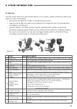 Preview for 35 page of CareCo Li-Tech Velo Instruction Manual