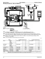 Preview for 24 page of Carefree Mirage 2-Stage Service Manual