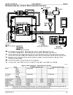 Preview for 28 page of Carefree MIRAGE Service Manual