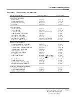 Preview for 101 page of CareFusion Alaris 8110 series Service Manual