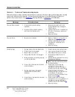 Preview for 108 page of CareFusion Alaris 8110 series Service Manual