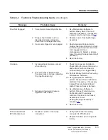 Preview for 109 page of CareFusion Alaris 8110 series Service Manual