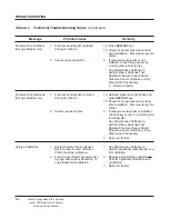 Preview for 110 page of CareFusion Alaris 8110 series Service Manual