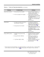 Preview for 111 page of CareFusion Alaris 8110 series Service Manual