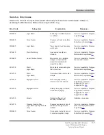 Preview for 113 page of CareFusion Alaris 8110 series Service Manual