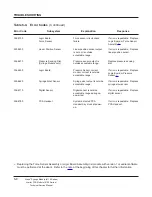 Preview for 114 page of CareFusion Alaris 8110 series Service Manual