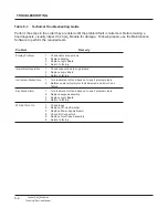 Preview for 34 page of CareFusion Alaris 8210 Series Technical & Service Manual