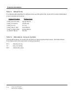 Preview for 6 page of CareFusion Alaris 8600 Technical & Service Manual