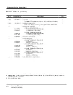 Preview for 36 page of CareFusion Alaris 8600 Technical & Service Manual