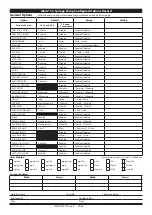 Preview for 21 page of CareFusion Alaris CC User Manual