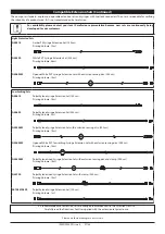 Preview for 28 page of CareFusion Alaris CC User Manual